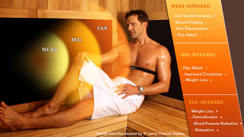 far infrared sauna, preferred choice